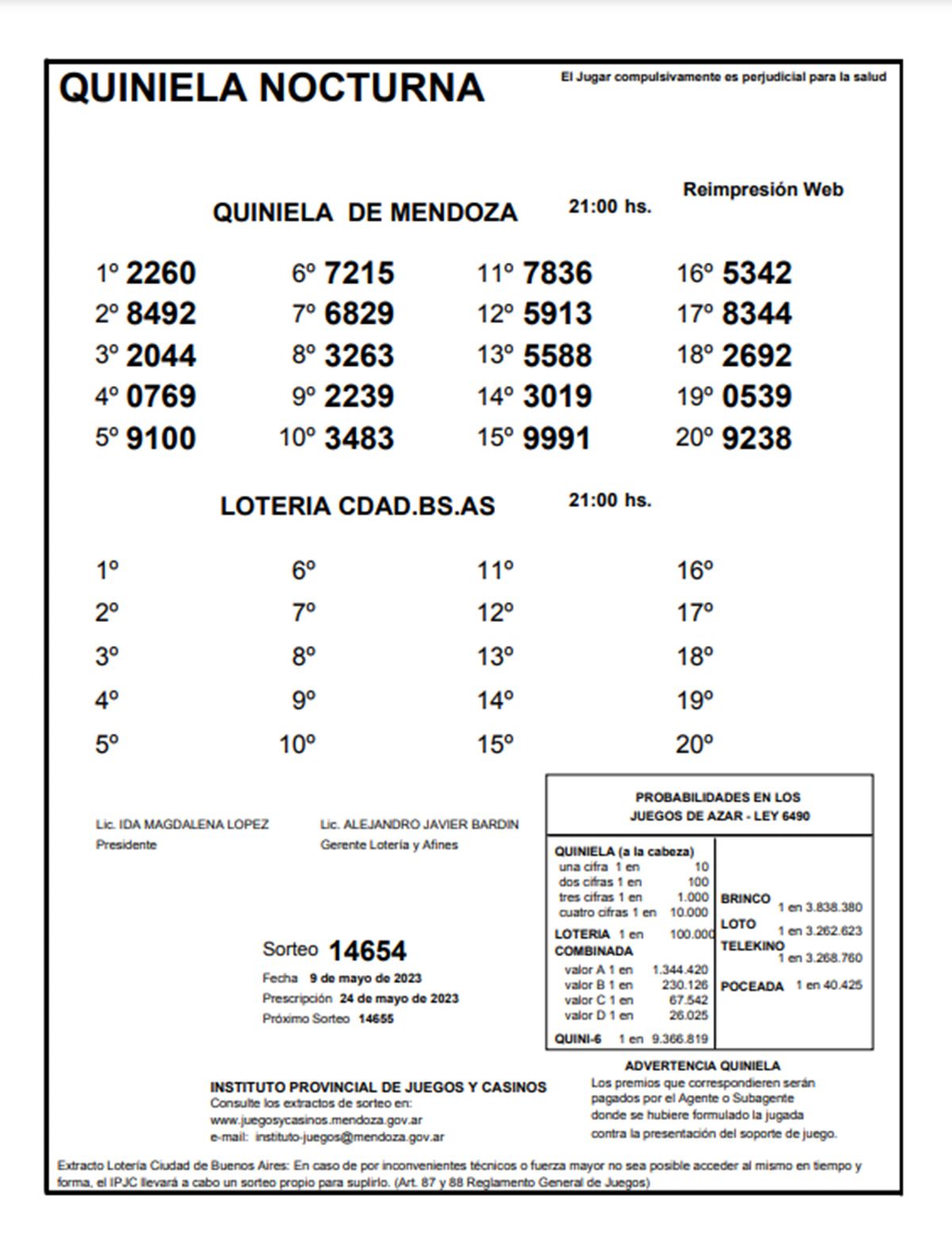 Quiniela De Mendoza: Resultados De La Nocturna De Hoy, 9 De Mayo De 2023