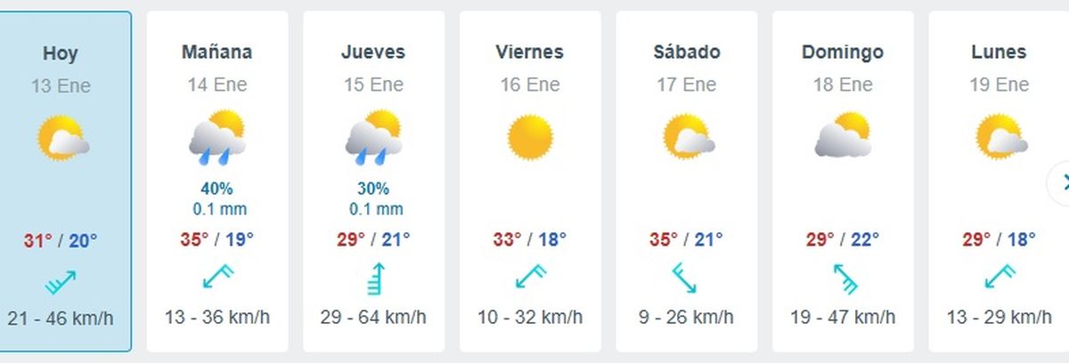Esto dice el tiempo sobre la lluvia en Mendoza. Esto dice el tiempo sobre la lluvia en Mendoza.