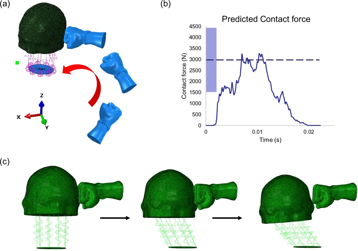 La inteligencia artificial ahora puede ahorrar a resolver crímenes. La inteligencia artificial ahora puede ahorrar a resolver crímenes.