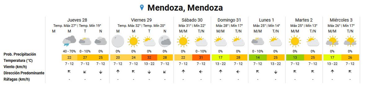Pronóstico del tiempo en Mendoza según el Servicio Meteorológico Nacional. Pronóstico del tiempo en Mendoza según el Servicio Meteorológico Nacional.