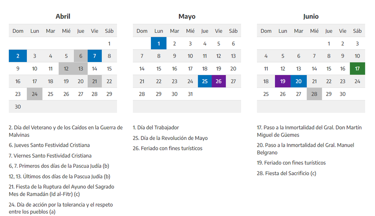 Feriados 2023 Cuándo Es El Próximo Feriado En Argentina 7919