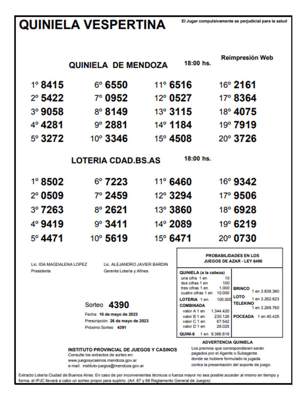 Quiniela de Mendoza. Sorteo de La Vespertina del 10 de mayo. 