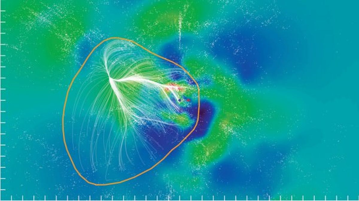 Laniakea es el supercúmulo al que pertenece la Vía Láctea. Laniakea es el supercúmulo al que pertenece la Vía Láctea.