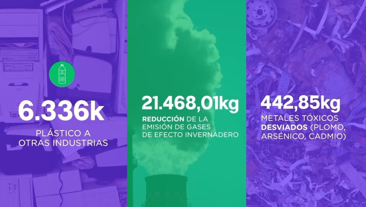 La empresa hizo reciclaje de 6.336 kilos de plástico, que fue destinado a otras industrias.