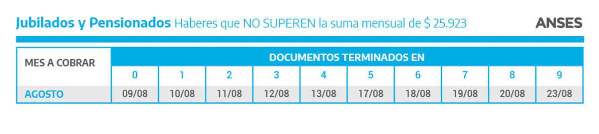 Hoy Es Feriado Como Quedo El Calendario De Pago De Anses