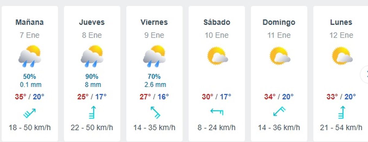 Fuertes lluvias llegan a lo largo de estos días. Fuertes lluvias llegan a lo largo de estos días.
