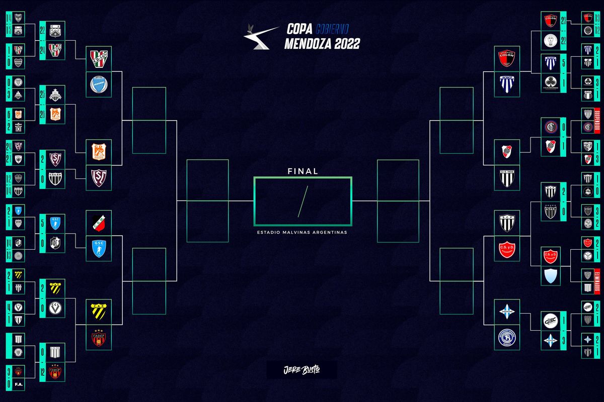 Copa Mendoza 2022: Así Quedaron Las Llaves De Octavos De Final