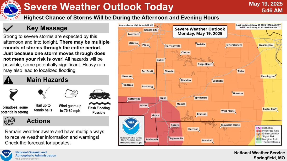 Varias alertas se encuentran vigentes Varias alertas se encuentran vigentes