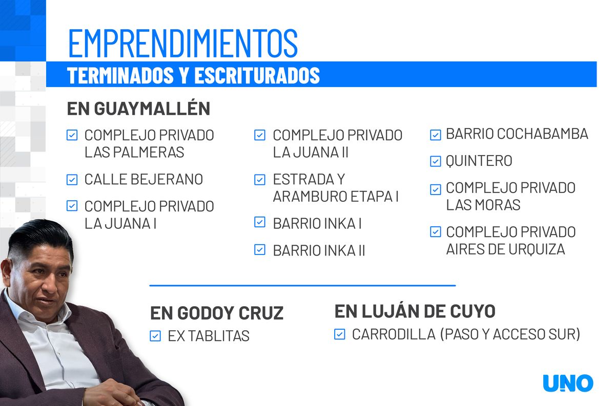 Los emprendimientos ya terminados por la empresa de Florentino Paco. Los emprendimientos ya terminados por la empresa de Florentino Paco.