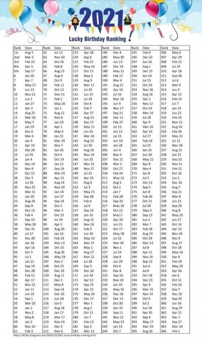 Tu suerte en 2021, según la tabla japonesa