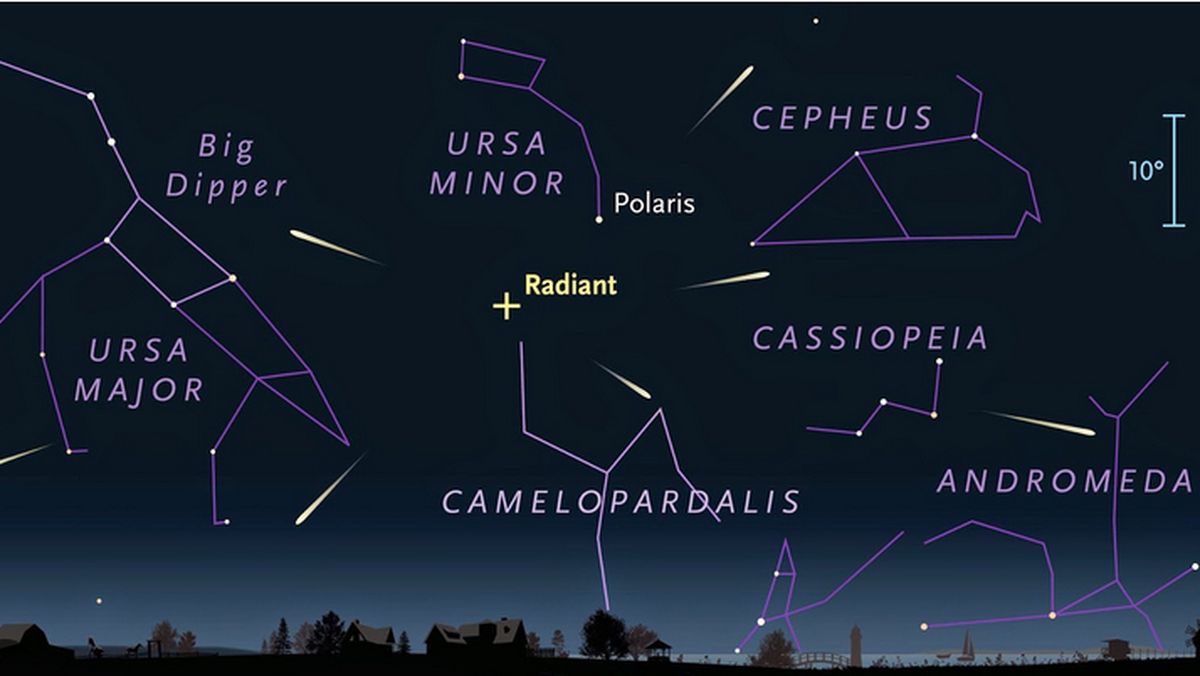 Esta lluvia de estrellas proviene de la constalación de Camelopardalis Esta lluvia de estrellas proviene de la constalación de Camelopardalis