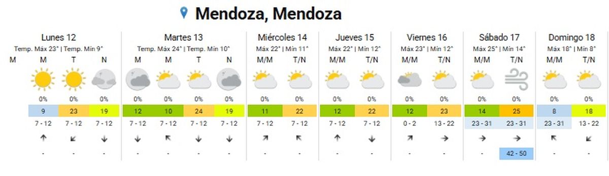 El domingo será el día más frío El domingo será el día más frío