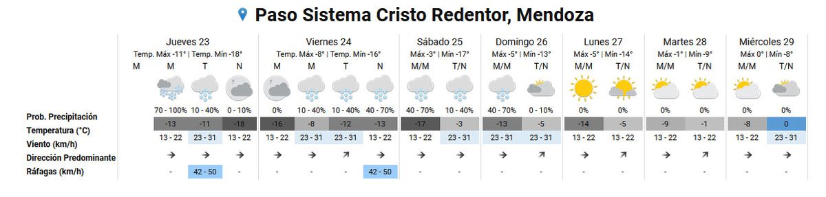 Pronóstico del tiempo en el Paso Cristo Redentor según el Servicio Meteorológico Nacional. Pronóstico del tiempo en el Paso Cristo Redentor según el Servicio Meteorológico Nacional.