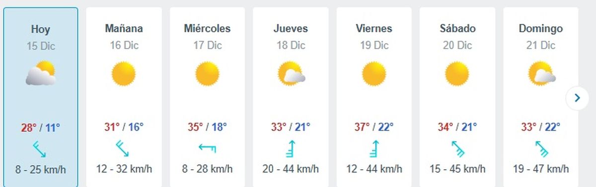 Este día de la semana se esperan temperaturas elevadas. Este día de la semana se esperan temperaturas elevadas.