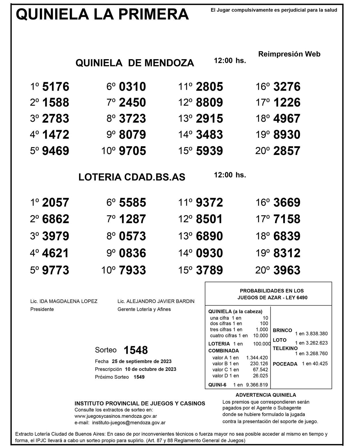 Quiniela De Mendoza: Resultados De La Primera De Hoy, 25 De Septiembre ...