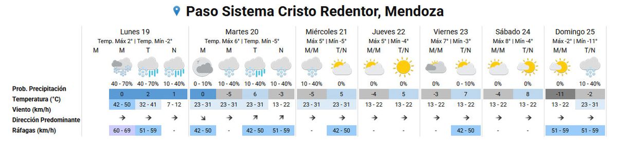 El pronóstico del tiempo en el Paso Cristo Redentor según el Servicio meteorológico Nacional. El pronóstico del tiempo en el Paso Cristo Redentor según el Servicio meteorológico Nacional.