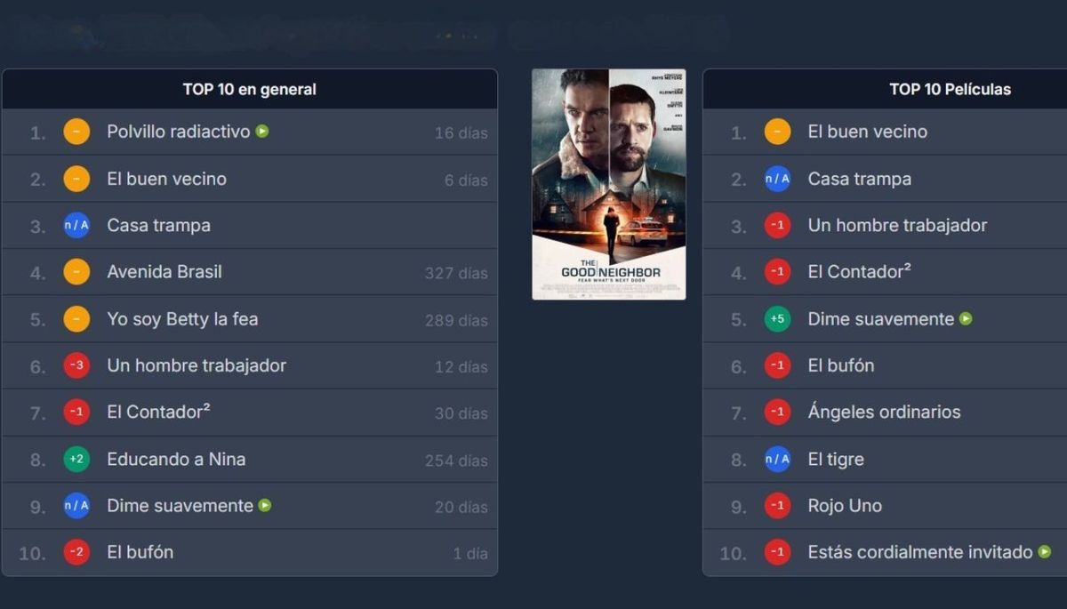 Lo m&aacute;s visto de Prime Video en los &uacute;ltimos d&iacute;as en Argentina. Imagen: Flix Patrol.