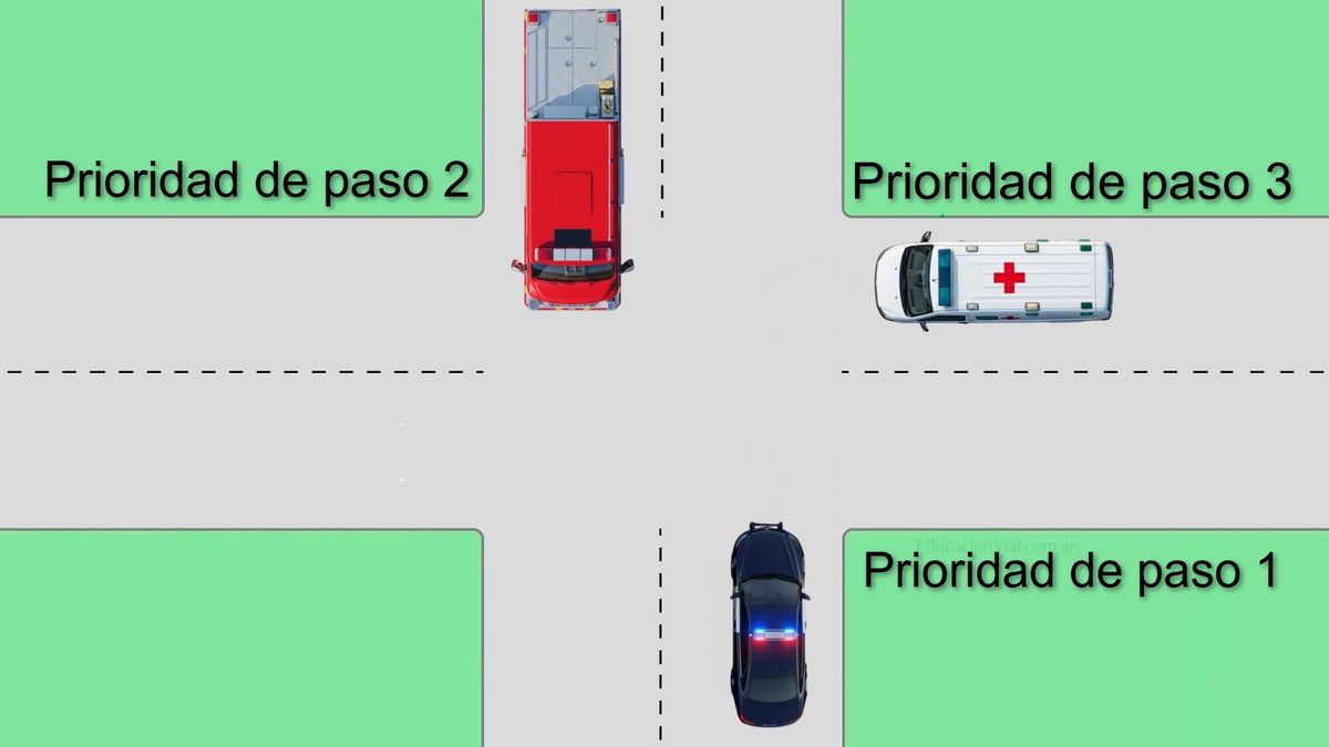 La patrulla policial es el único vehículo que tiene las balizas encendidas y, por ende, la prioridad de paso. La patrulla policial es el único vehículo que tiene las balizas encendidas y, por ende, la prioridad de paso.