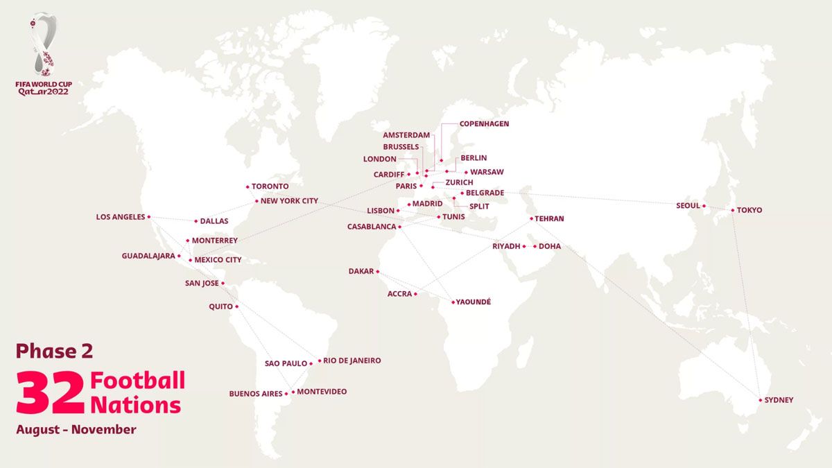 El itinerario de la Copa del Mundo de la FIFA antes del Mundial Qatar 2022