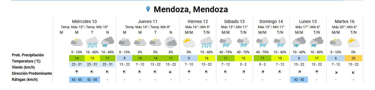 Pronóstico del tiempo en Mendoza según el Servicio Meteorológico Nacional. Pronóstico del tiempo en Mendoza según el Servicio Meteorológico Nacional.