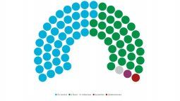 Legalización del aborto: El poroteo de votos en el Senado y la lista de oradores