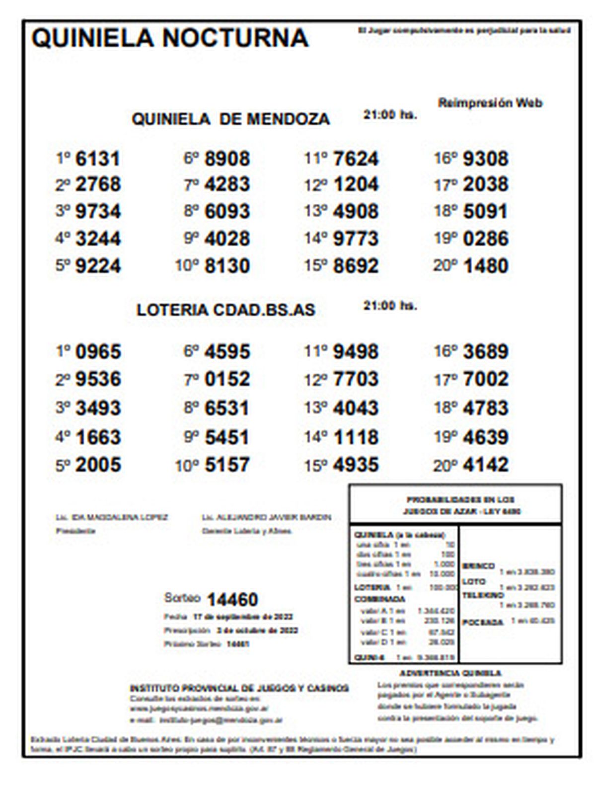Sorteo de la Quiniela de Mendoza. La Nocturna del 17 de septiembre.