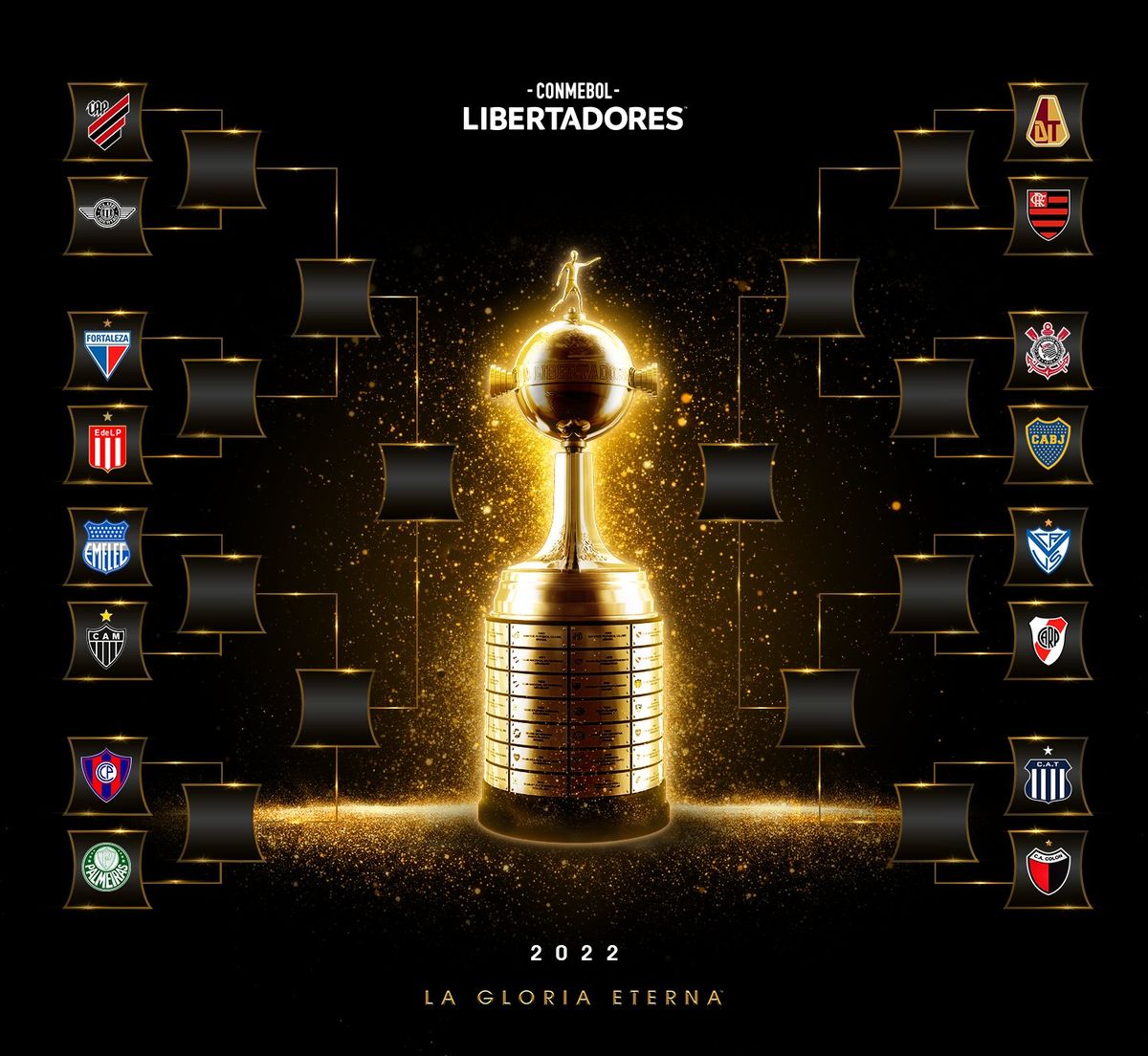 Boca y River podrían cruzarse en semifinales de la Copa Libertadores 2022