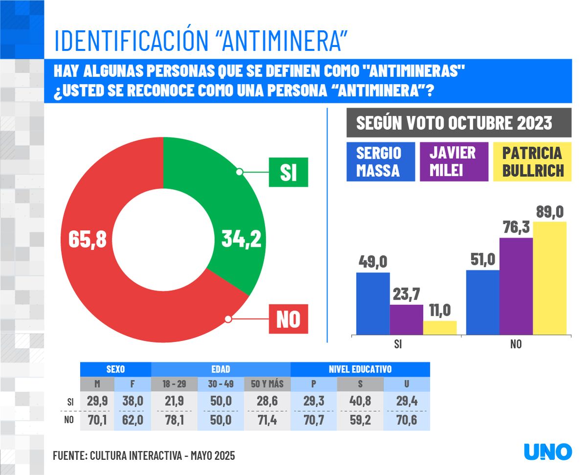 El rol de la comunicación frente al mensaje antiminero en Mendoza. El rol de la comunicación frente al mensaje antiminero en Mendoza.