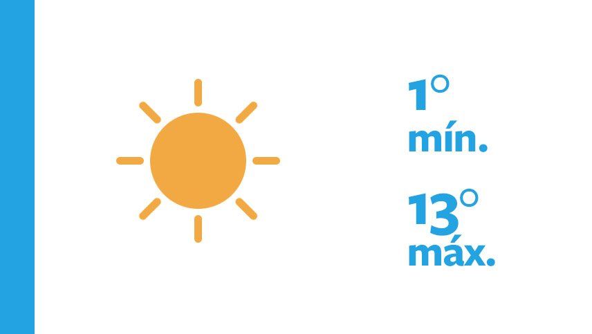 Así estará el tiempo este miércoles