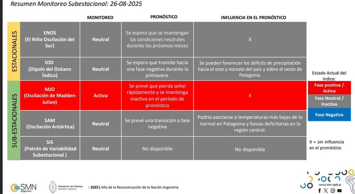La API del Servicio Meteorológico Nacional (NWS) permite a los desarrolladores acceder a pronósticos, alertas y observaciones cruciales, además de otros datos meteorológicos La API del Servicio Meteorológico Nacional (NWS) permite a los desarrolladores acceder a pronósticos, alertas y observaciones cruciales, además de otros datos meteorológicos