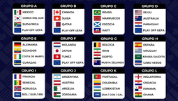 Los grupos del Mundial 2026.