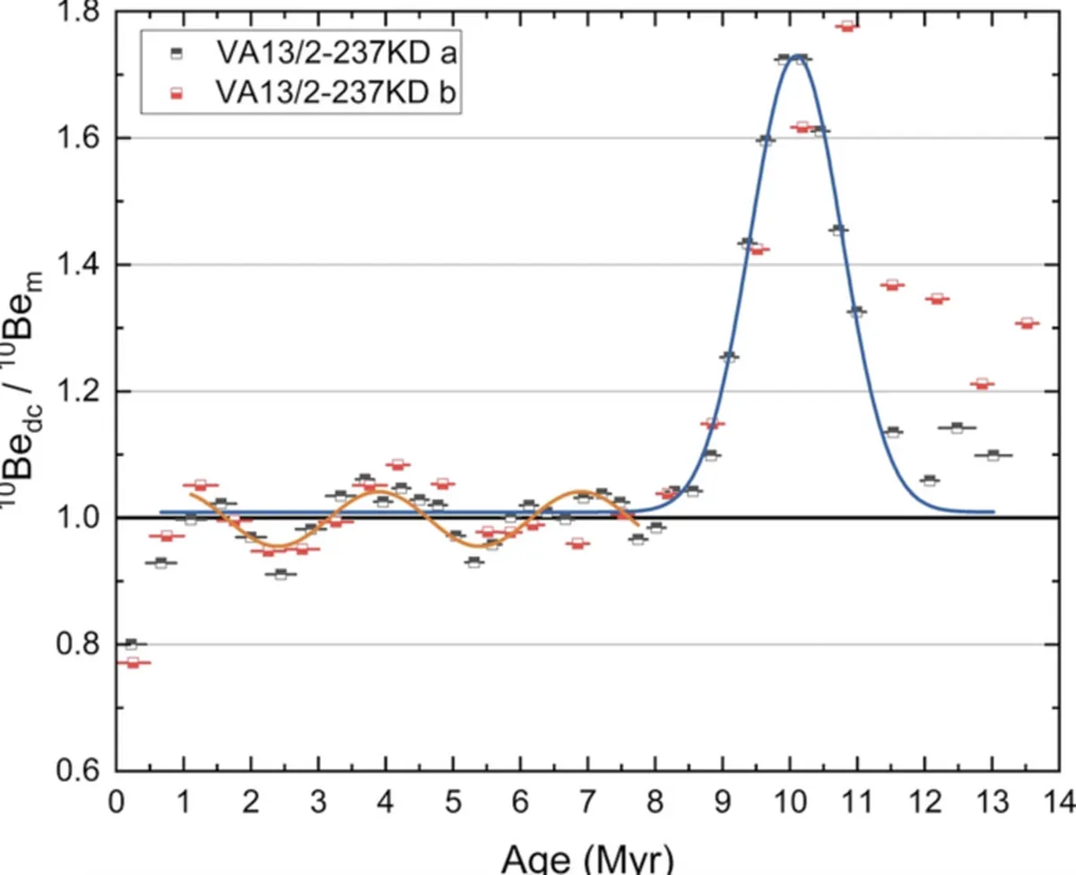 Los científicos no están seguros de qué pensar tras el descubrimiento. Los científicos no están seguros de qué pensar tras el descubrimiento.