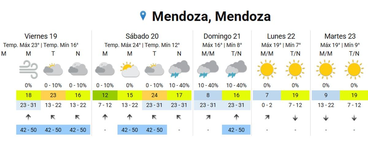 El domingo 21 de septiembre llegaría la lluvia a Mendoza. Imagen: SMN. El domingo 21 de septiembre llegaría la lluvia a Mendoza. Imagen: SMN.