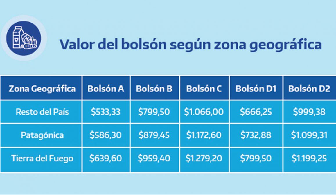 Bono jubilados de 1600| ANSES: quiénes cobran desde hoy 