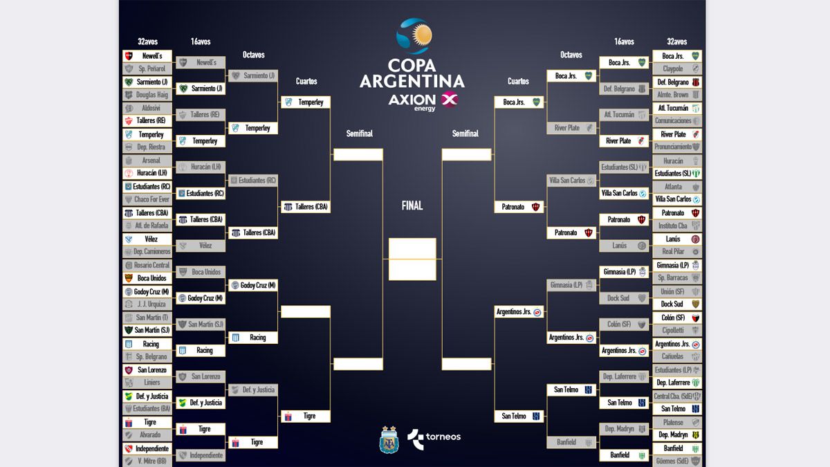 Copa Argentina 2021: Godoy Cruz-Racing iría con público