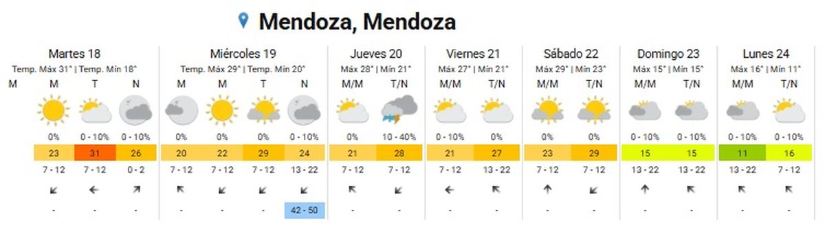 Los días anteriores habrá una temperatura mayor Los días anteriores habrá una temperatura mayor