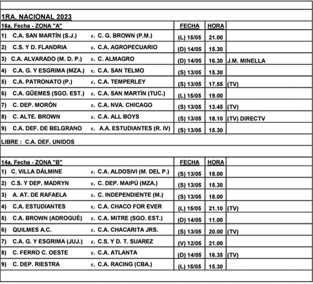 Primera Nacional así jugarán el fin de semana los equipos mendocinos
