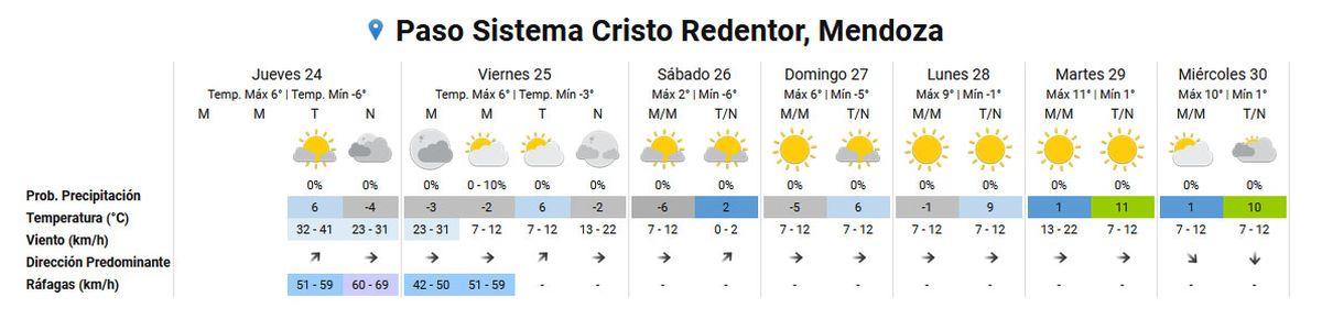 Pronóstico del tiempo en el Paso Cristo Redentor según el Servicio Meteorológico Nacional. Pronóstico del tiempo en el Paso Cristo Redentor según el Servicio Meteorológico Nacional.