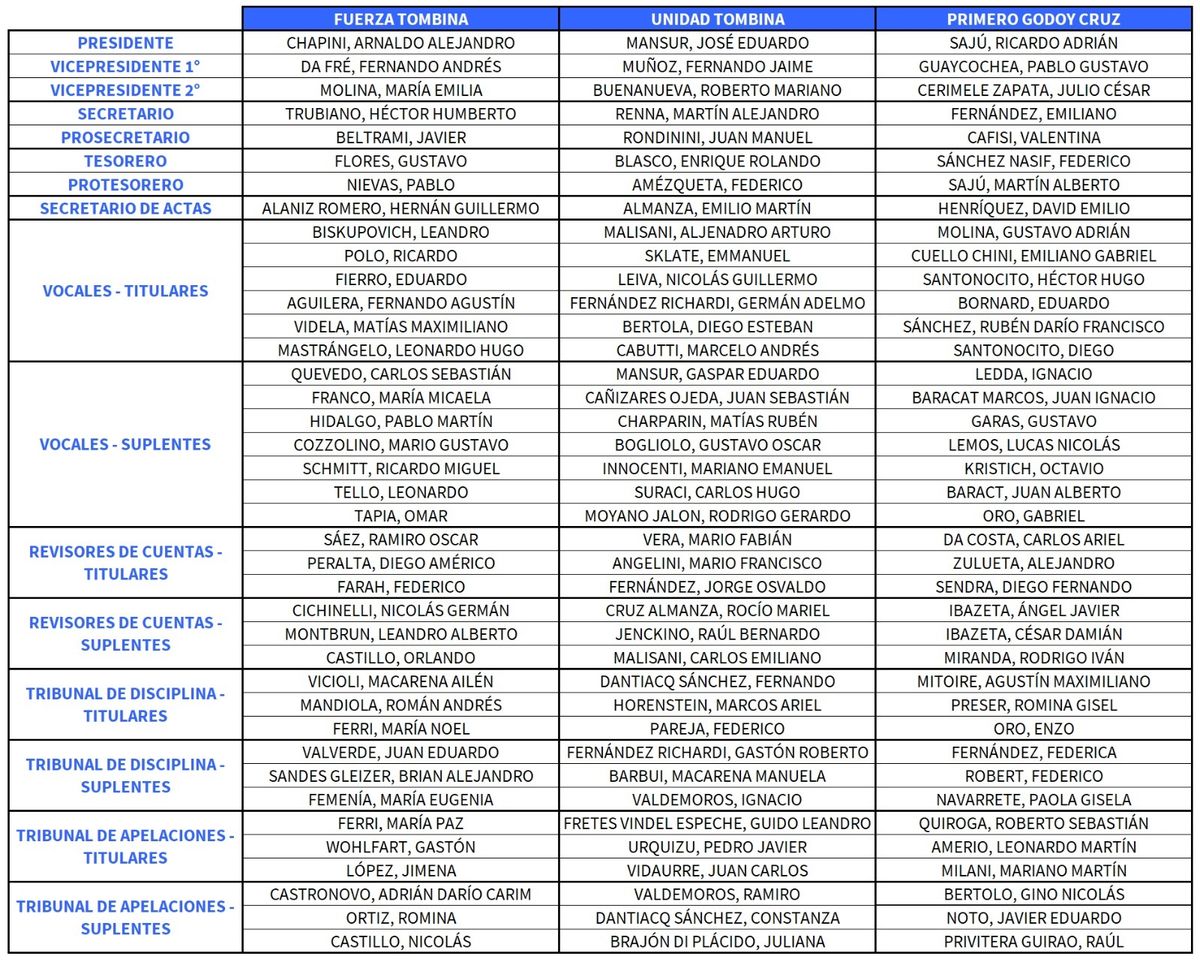 Elegirán al nuevo presidente de Godoy Cruz en un día que será histórico