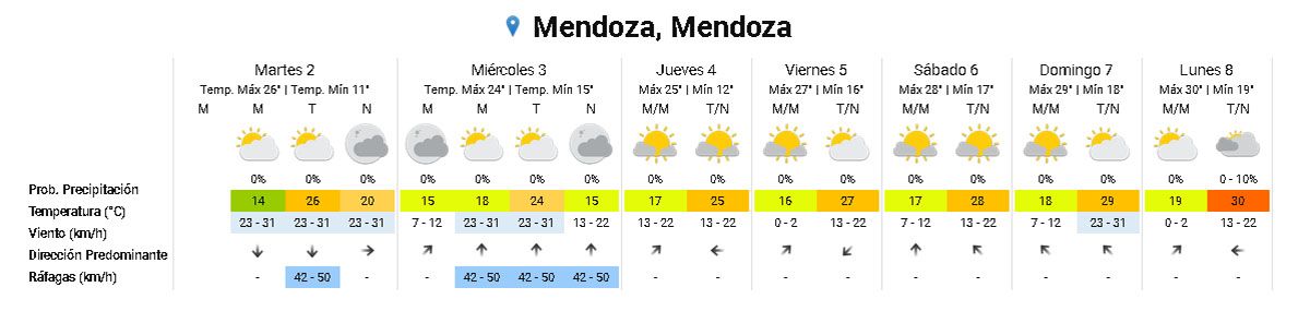 El pronóstico del tiempo según el Servicio Meteorológico Nacional. El pronóstico del tiempo según el Servicio Meteorológico Nacional.
