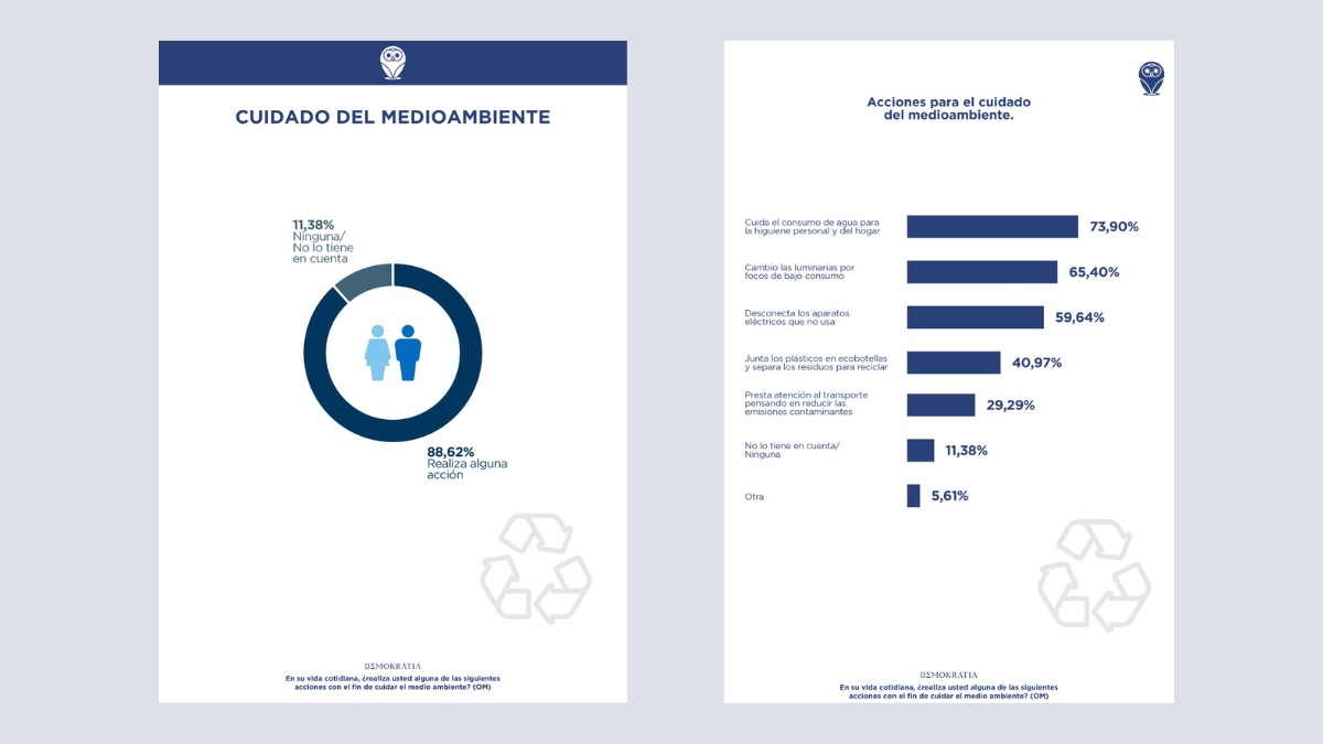 Según la encuesta realizada por la consultora, 2 de cada 3 mendocinos no creen que se pueda gestionar de manera eficiente la explotación de recursos naturales. Según la encuesta realizada por la consultora, 2 de cada 3 mendocinos no creen que se pueda gestionar de manera eficiente la explotación de recursos naturales.