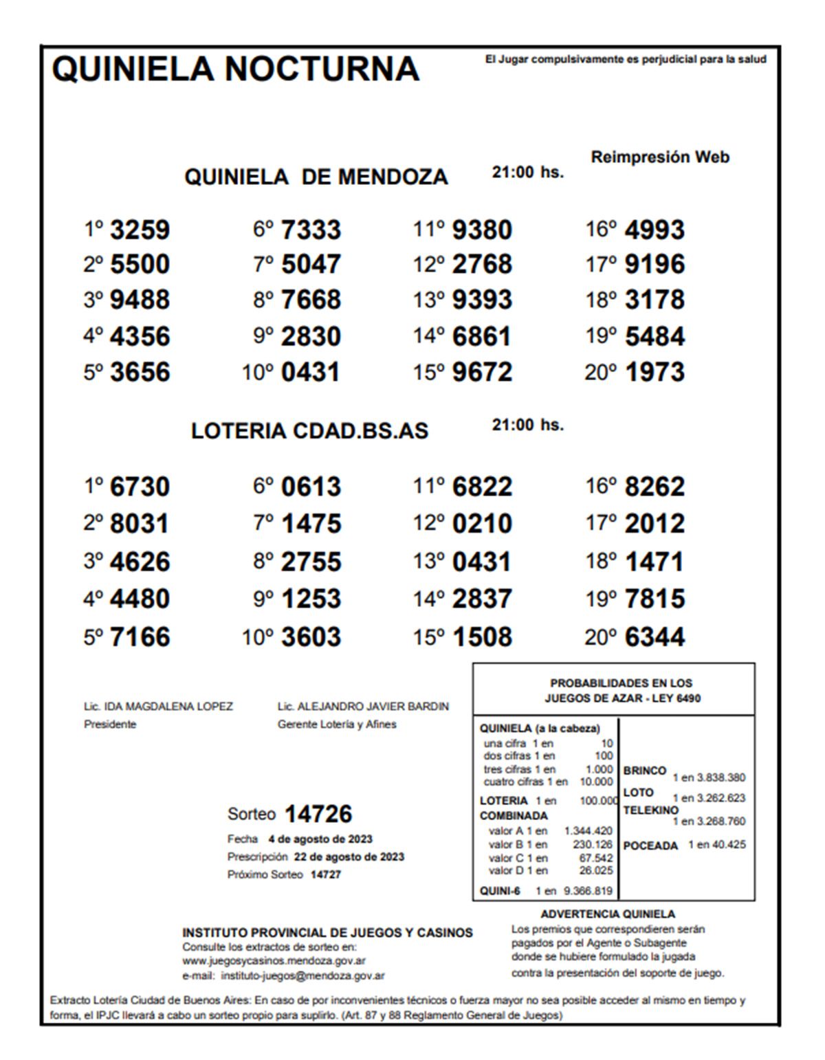 4 De Agosto 2023 Quiniela de Mendoza: resultados de la Nocturna de hoy, 4 de agosto de 2023