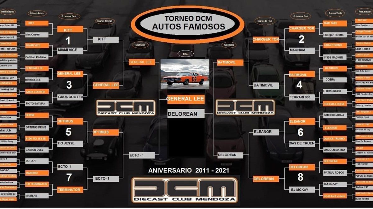 El Diecast Club Mendoza, un grupo muy bien organizado de coleccionistas de autos a escala, está cumpliendo 10 años﻿. La pandemia hizo que los encuentros y exposiciones se hicieran virtuales y eso expandió la frontera del grupo. Hicieron un concurso que dio al General Lee como el auto más popular&nbsp;