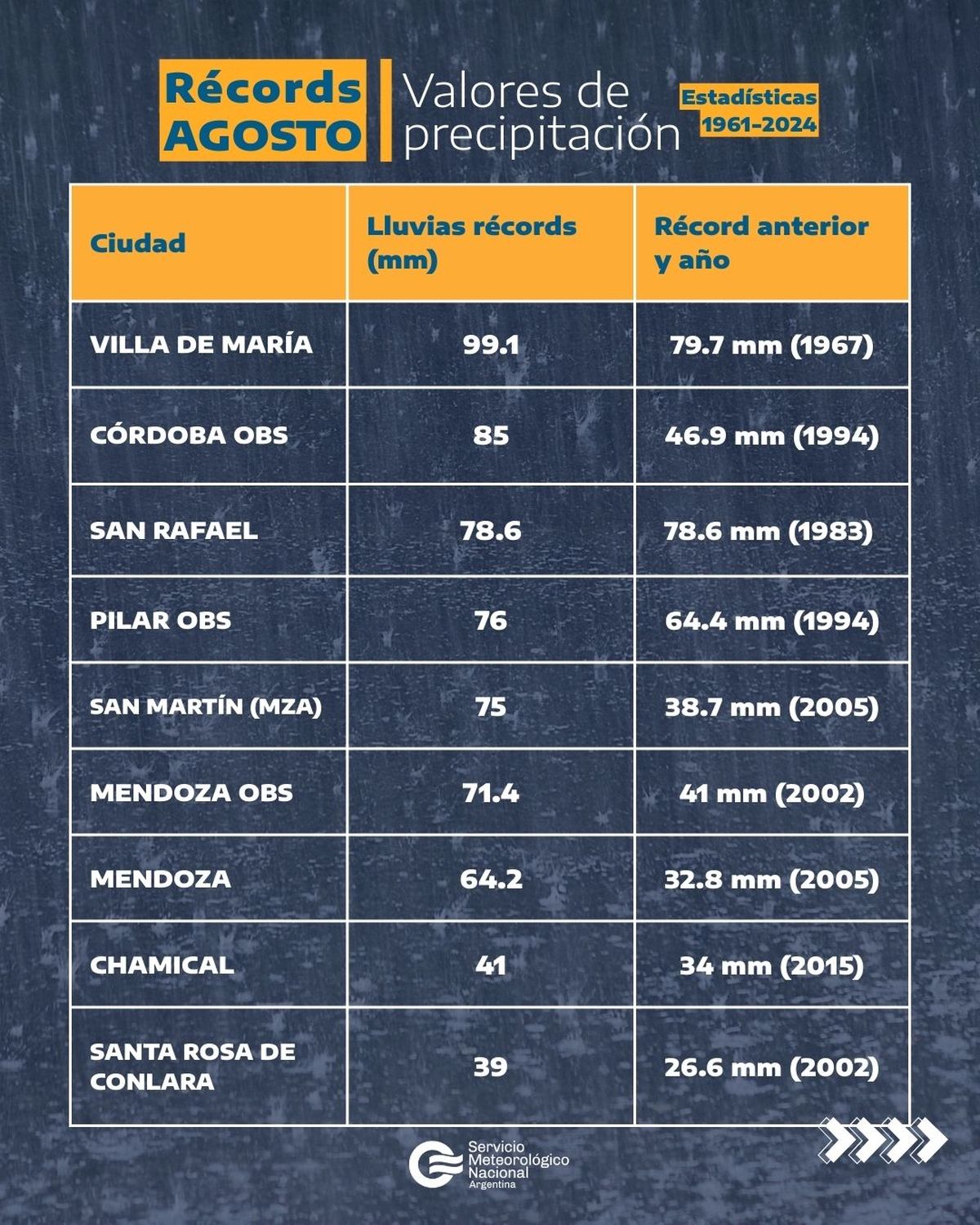 Muchas ciudades superaron su récord de precipitaciones Muchas ciudades superaron su récord de precipitaciones