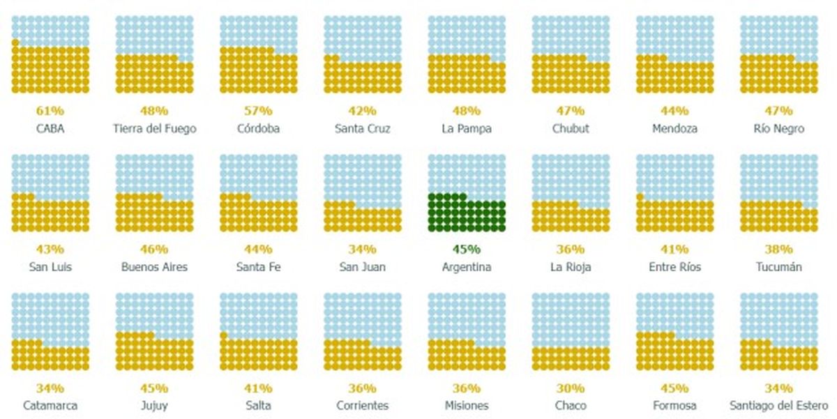 Escolaridad en tiempo y forma, por jurisdicción: cantidad de alumnos por cada 100 que iniciaron primer grado al principio de la cohorte, que llegan al año 6 de escolaridad en el tiempo teórico esperado y con los aprendizajes al menos satisfactorios tanto en Lengua como en Matemática (cohorte 2018 - 2023). Escolaridad en tiempo y forma, por jurisdicción: cantidad de alumnos por cada 100 que iniciaron primer grado al principio de la cohorte, que llegan al año 6 de escolaridad en el tiempo teórico esperado y con los aprendizajes al menos satisfactorios tanto en Lengua como en Matemática (cohorte 2018 - 2023).