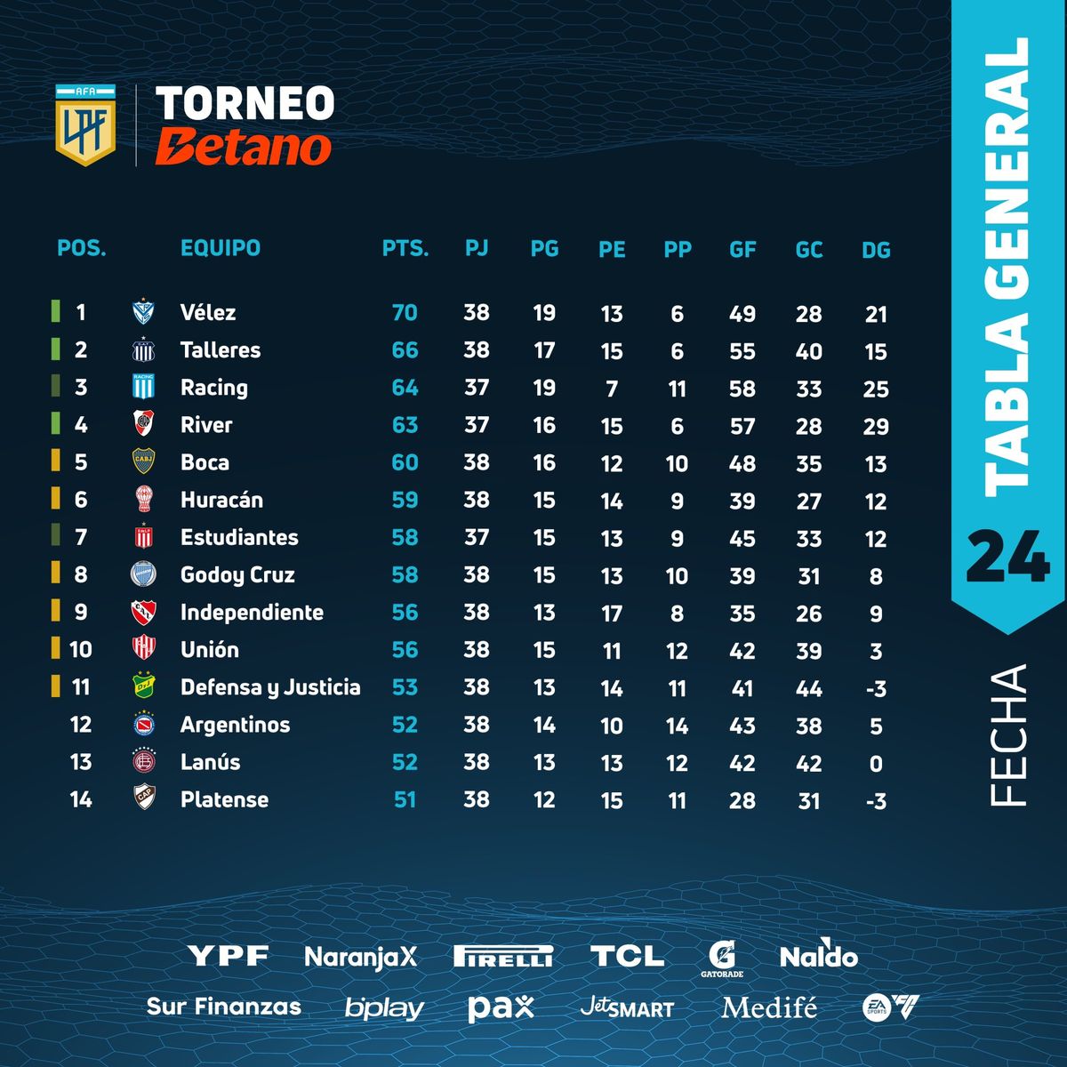 Así está la tabla anual 2024. En verde, los clasificados a la Copa Libertadores 2025 hasta el momento. Así está la tabla anual 2024. En verde, los clasificados a la Copa Libertadores 2025 hasta el momento. 