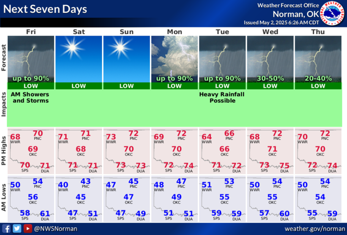 Así estará el clima los próximos días Así estará el clima los próximos días