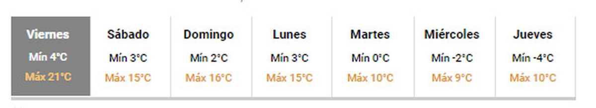 La temperatura en Mendoza descenderá notablemente la semana del 26 al 30 de julio, según el pronóstico del tiempo del SMN