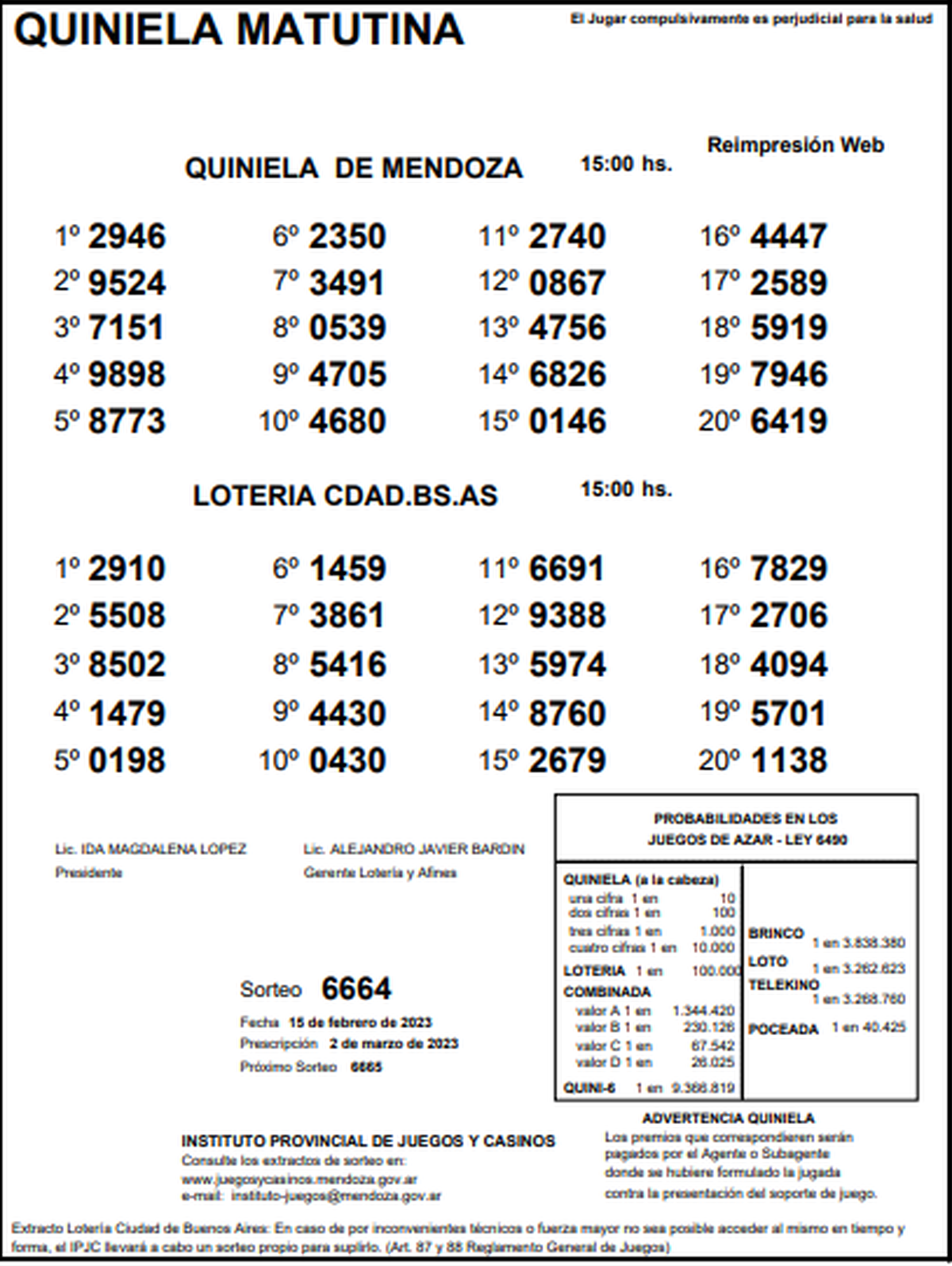 Quiniela De Mendoza: Resultados De La Matutina De Hoy, 15 De Febrero De ...