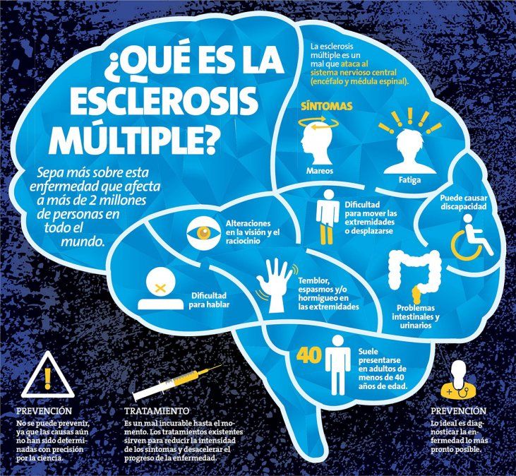 La esclerosis múltiple afecta entre 9 y 12 mil personas en Argentina
